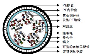 CW 1128 & CW 1128/1179PEԵ&PE͵